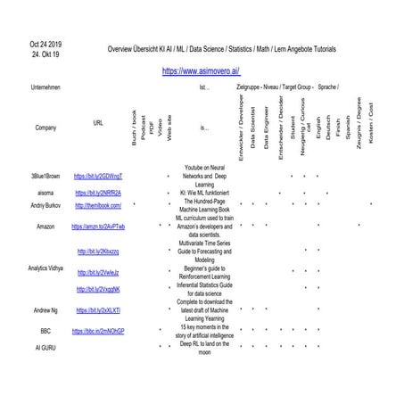 Overview uebersicht ki-ai-angebote-tutorials_191024