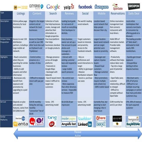 Overview chart
