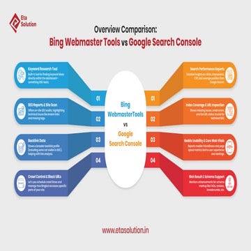 Comparing Bing Webmaster Tools and Google Search Console: Benefits and Differences