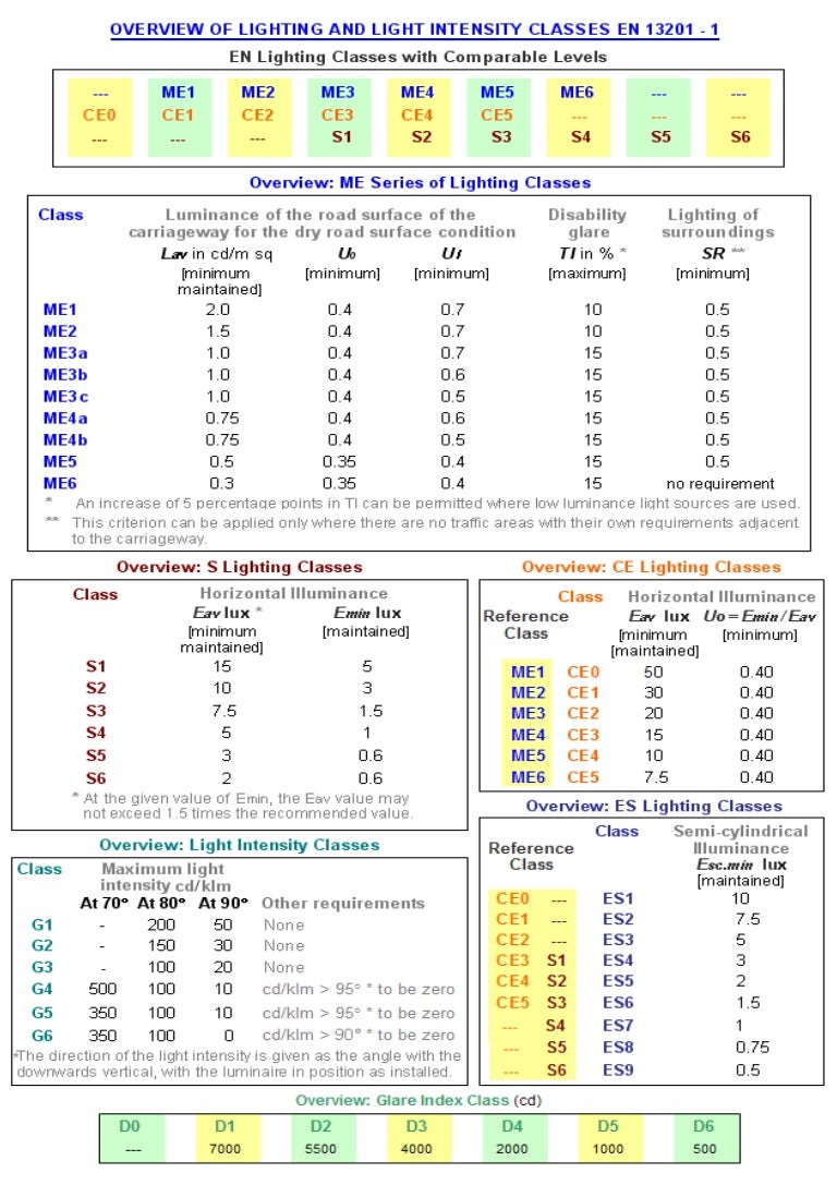 overview-en-classes
