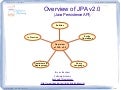 Overview of JPA (Java Persistence API) v2.0
