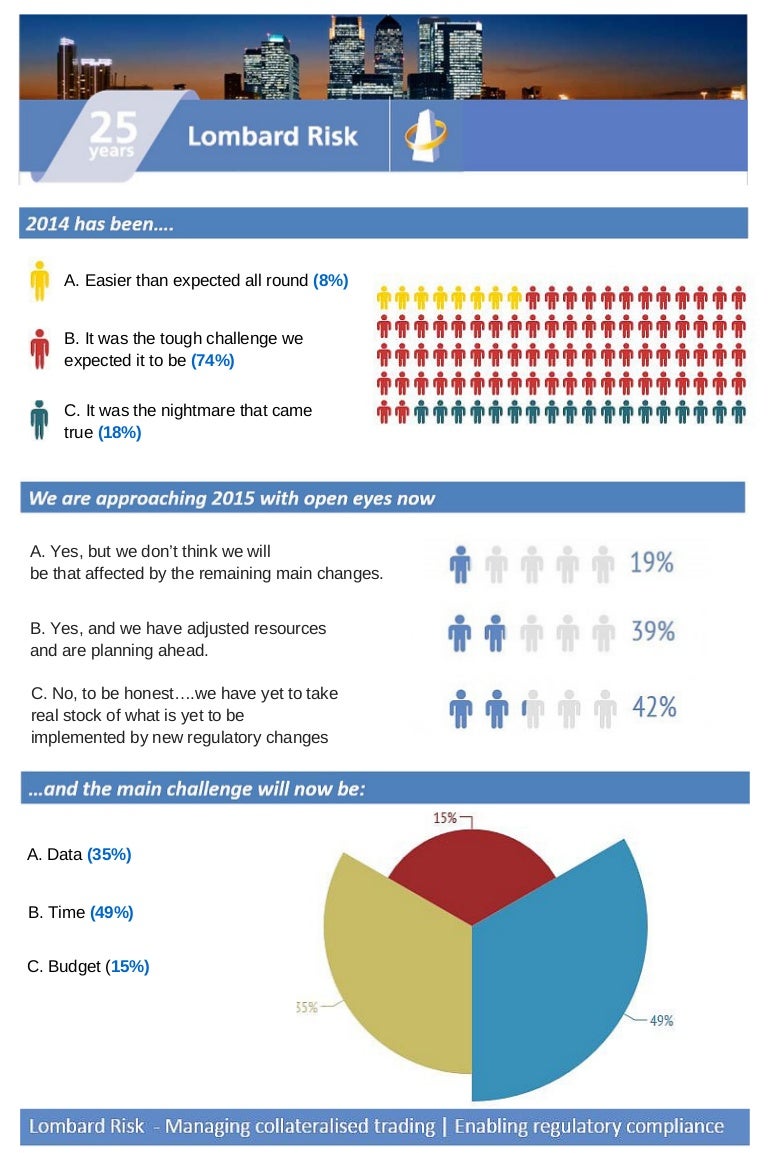 Infographic Overview of the 20142015 regulatory landscape