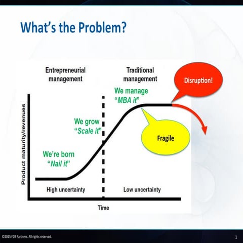 Overview of the Implementing Innovation Course