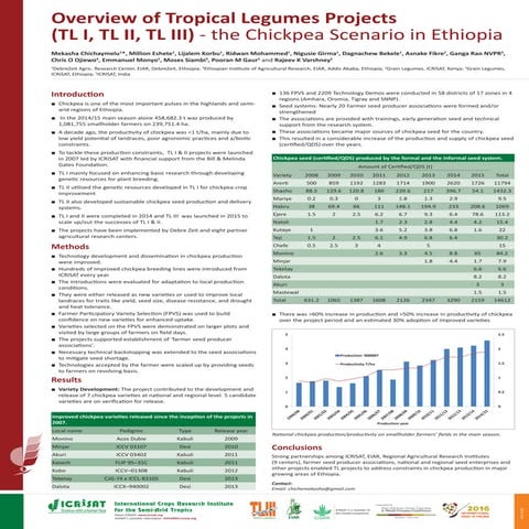 Overview of Tropical Legumes Projects (TL I, TL II & TL III) - the Chickpea S...