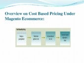 Magento Percentage  pricing FME’s M...