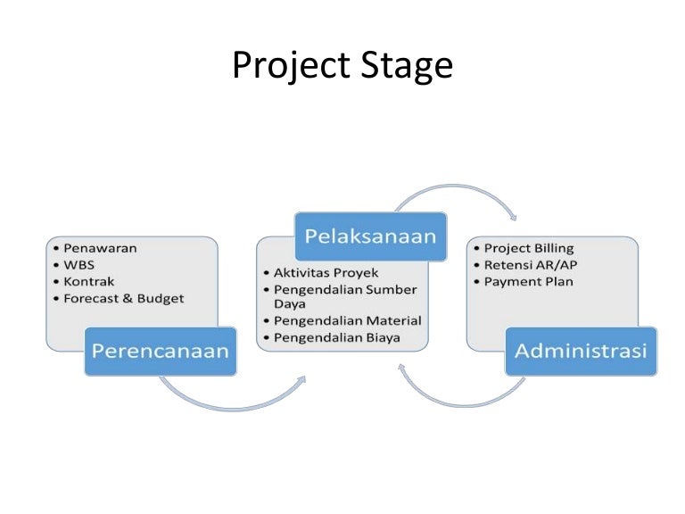 Advanced project. Arpanet картинки. Advanced project. Advanced project. Военное агентство darpa.