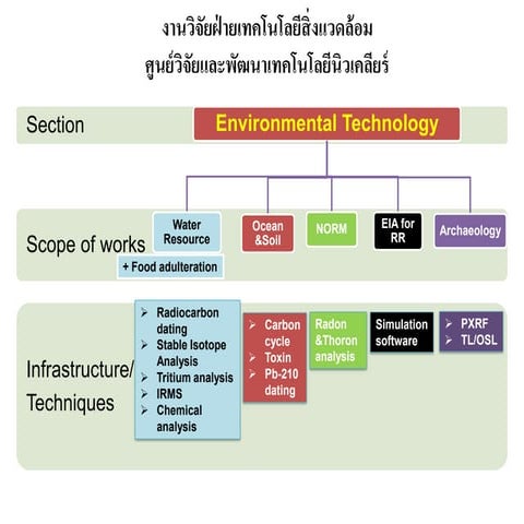 TINT RD Envi Research (Aug 2022)