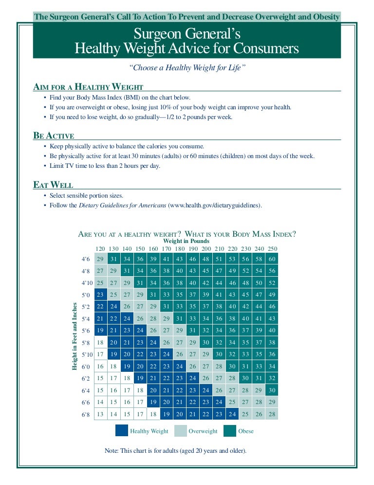 Government Obesity Chart