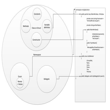 Overzicht Code Structuur | PDF