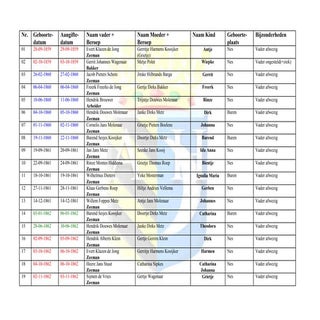 Overzicht geboorteaangiftes door en...