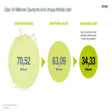 OVK Online-Report: Die zentralen Mobile Facts & Figures