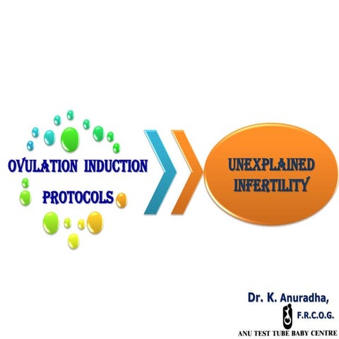 Ovulation induction protocols for unexplained infertility new advances ...
