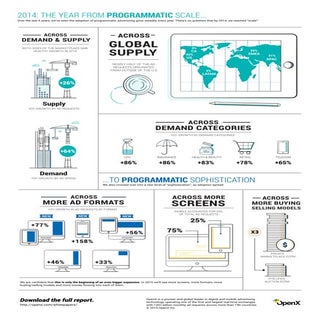 2014 A Year in Review: Programmatic...