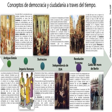 10. linea del tiempo democracia y ciudadania