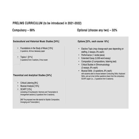 OXFORD MUSIC FACULTY NEW CURRICULUM CHANGES.pdf