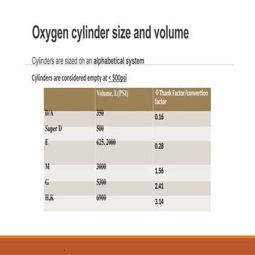 Oxygen_administration.pptx for all nurse | PPTX