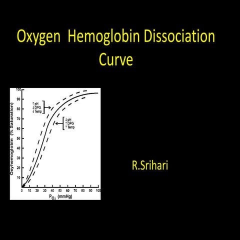 Oxygen dissociation curve