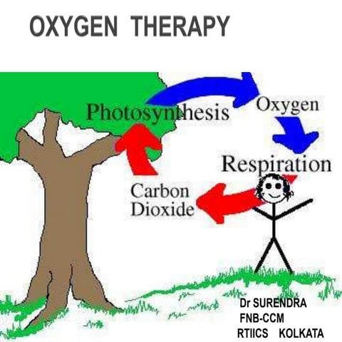 Oxygen therapy 