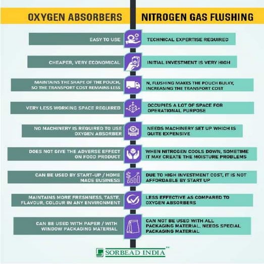 Oxygen VS Nitrogen INFOGRAPHICS 2.pdf