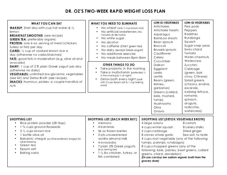 Dr Oz 2 Week Diet Chart