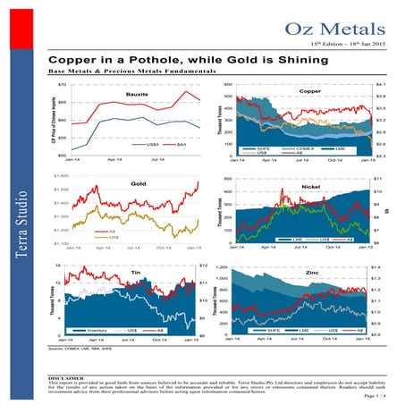 Australia's Copper Mines A State-by-State Overview | PDF