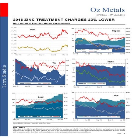 Australia's Copper Mines A State-by-State Overview | PDF