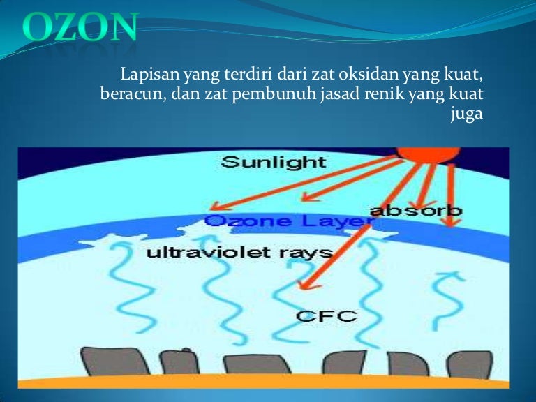 Ozon ozone layer diagram 