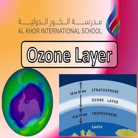 Ozone layer | PPTX