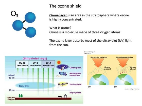 World ozone day presentation | PPTX | Chemistry | Science