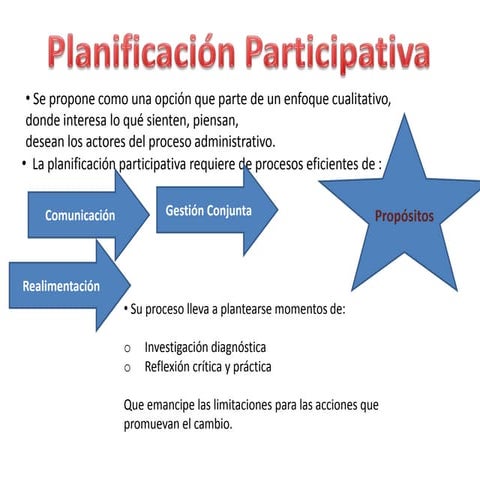 Planificación Participativa por Kevin Obando