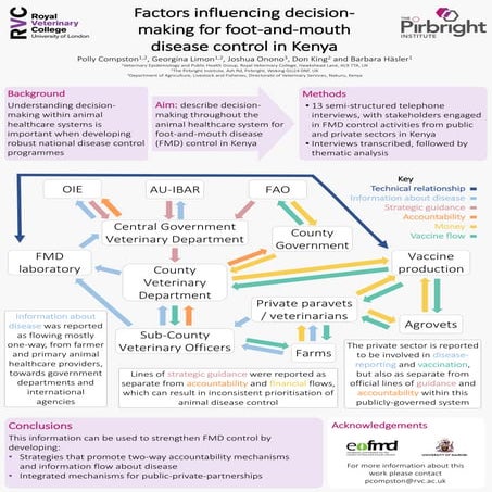 FACTORS INFLUENCING DECISION-MAKING FOR FOOT-AND-MOUTH DISEASE CONTROL IN KENYA 