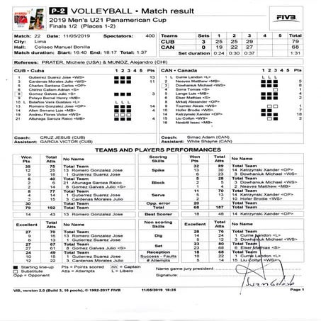 Panamericano de voleibol masculino U21 - Todos los P-2