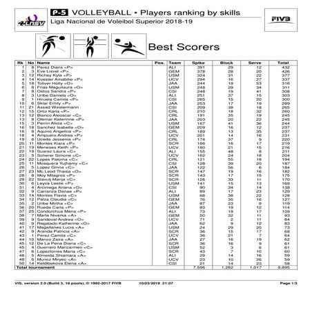 P-5 players ranking by skills hasta semifinal vuelta LNSV | PDF