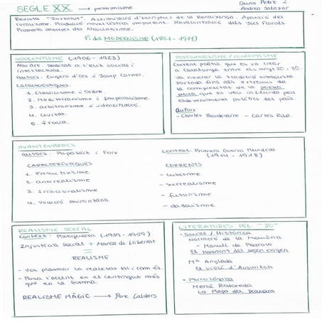 Literatura catalana del segle XX