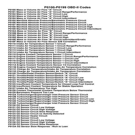 OBD2 Powertrain Code List (P0100- P0199)