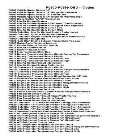 OBD2 Powertrain Code List (P0500- P0599)