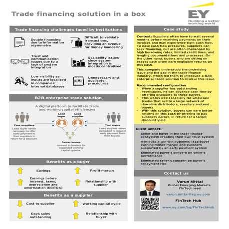 Trade Financing Solution in a Box