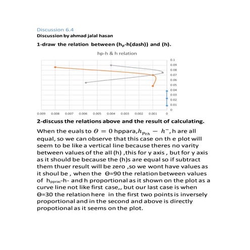 Discussion by ahmad_jalal_for_center_of_pressure_