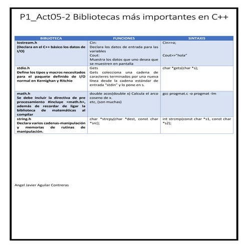 Bibliotecas mas importantes en c++ | DOCX