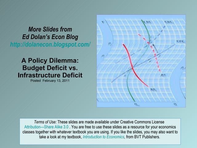 A Policy Dilemma: Budget Deficit vs...
