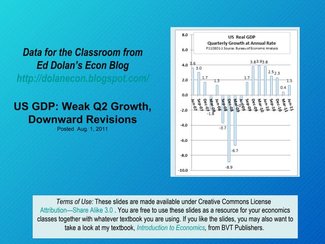 Data for the Classroom: Weak Q2 GDP...