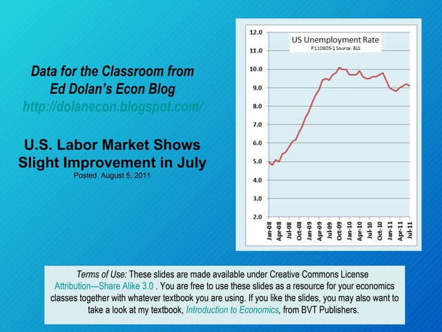 US Labor Market Shows Slight Improv...
