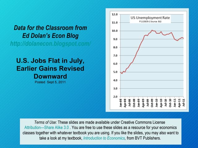 US Data Show No New Payroll Jobs in...