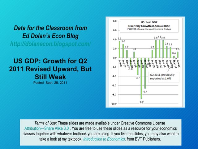 US GDP Data: Growth for Q2 2011 Rev...