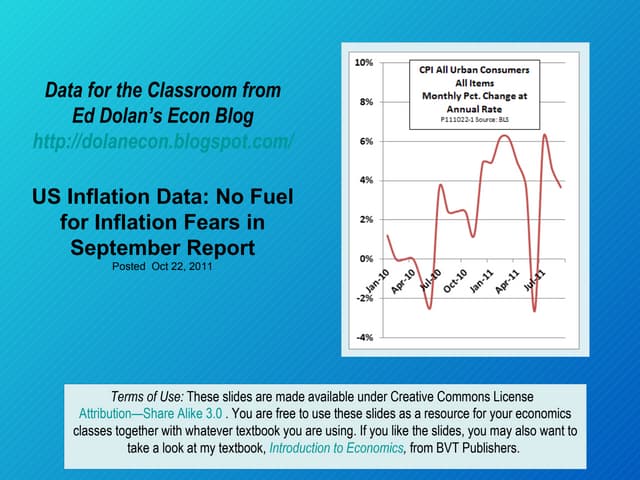 US Inflation Data: Scant Fuel for I...