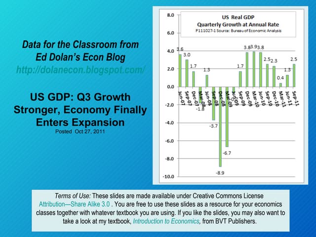 US GDP: Q3 Growth Stronger, Economy...