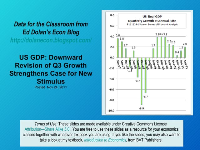 Downward Revision to US GDP Stregth...