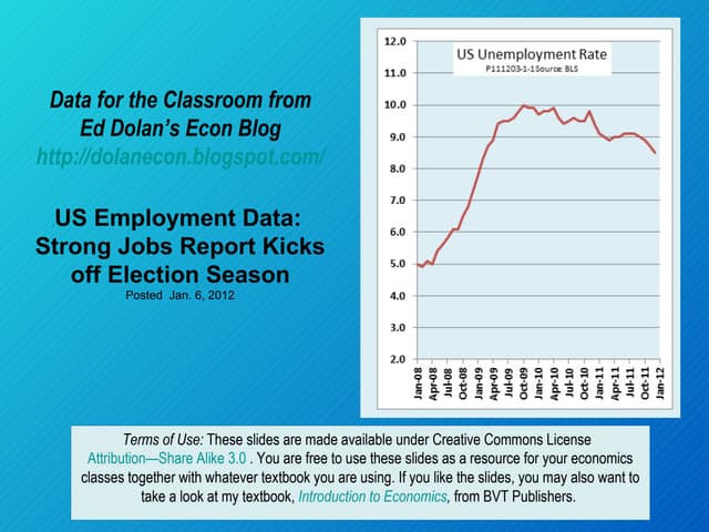 US Employment Data: Strong Jobs Rep...