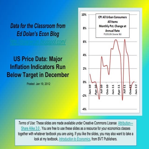U.S. Inflation Indicators Come in Below Target as the Global Economy Begins t...