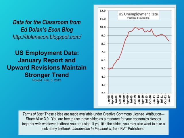 US Jobs Data: Strong January Report...